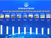 Hà Nội tiếp tục dẫn đầu chỉ số đổi mới sáng tạo cấp địa phương