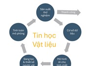 AI với bước ngoặt tạo ra những vật liệu mới 
