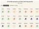 [Infographic] Hiệu quả quản trị công cấp tỉnh: Còn nhiều dư địa để nâng cao