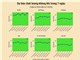 [Infographic] Dự báo chất lượng không khí trên cả nước - tuần từ 30/6 đến 6/7/2025
