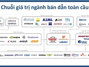 [Infographic] Những mắt xích của ngành công nghiệp bán dẫn 