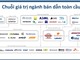 [Infographic] Những mắt xích của ngành công nghiệp bán dẫn 