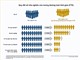 [Infographic] Việt Nam có bao nhiêu nhân lực R&D?