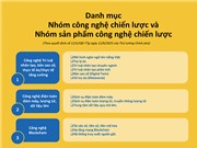 [Infographic] 11 nhóm công nghệ chiến lược và các sản phẩm 